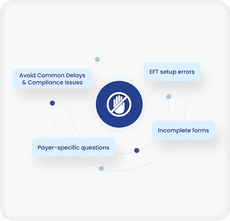 Common Delays and Compliance Issues Diagram