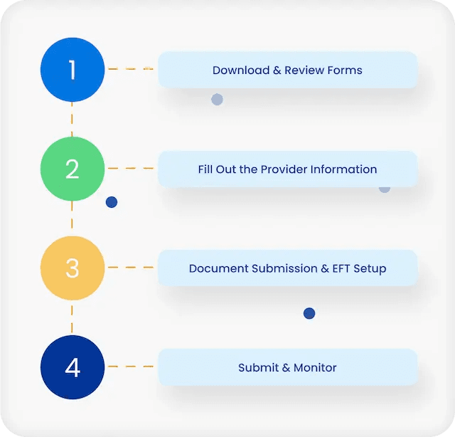 AARP Provider Enrollment