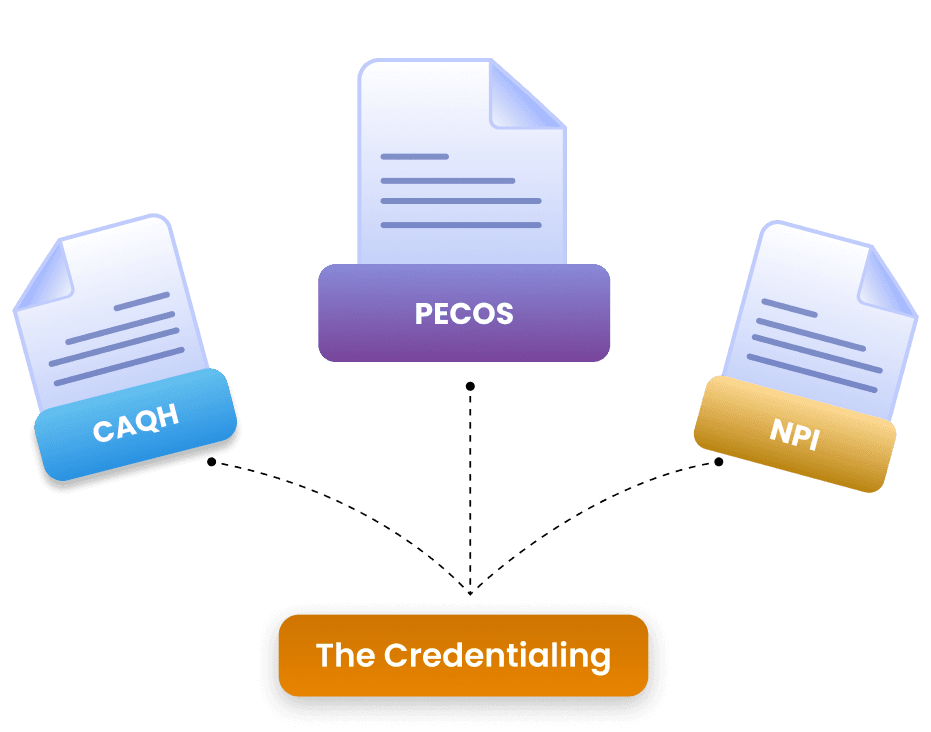 Aetna Credentialing Compliance Illustration