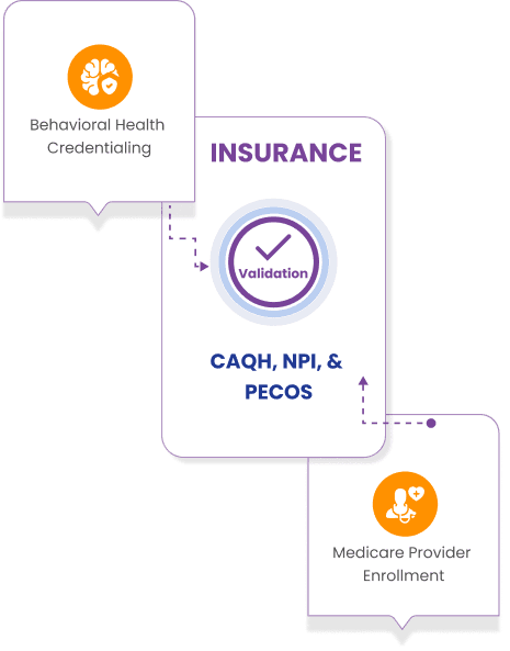 Prevent Aetna Provider Deactivation