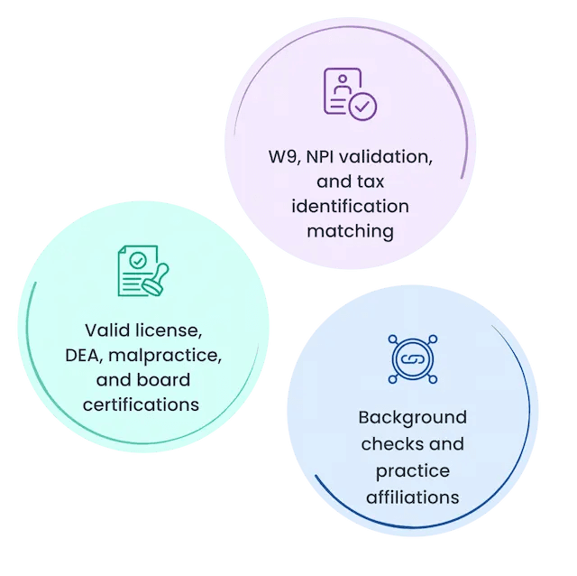Compliance and Document Verification