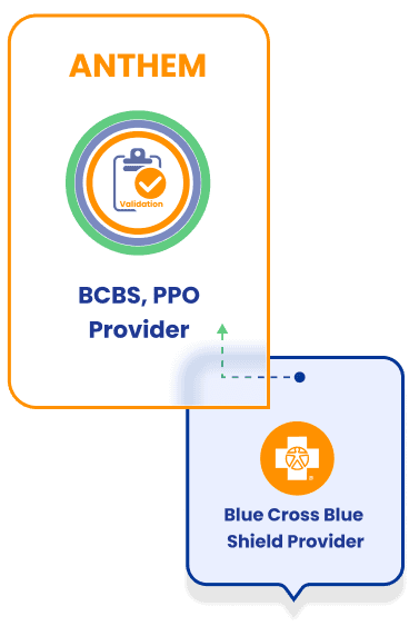 Anthem BCBS and PPO Provider enrollment across regions