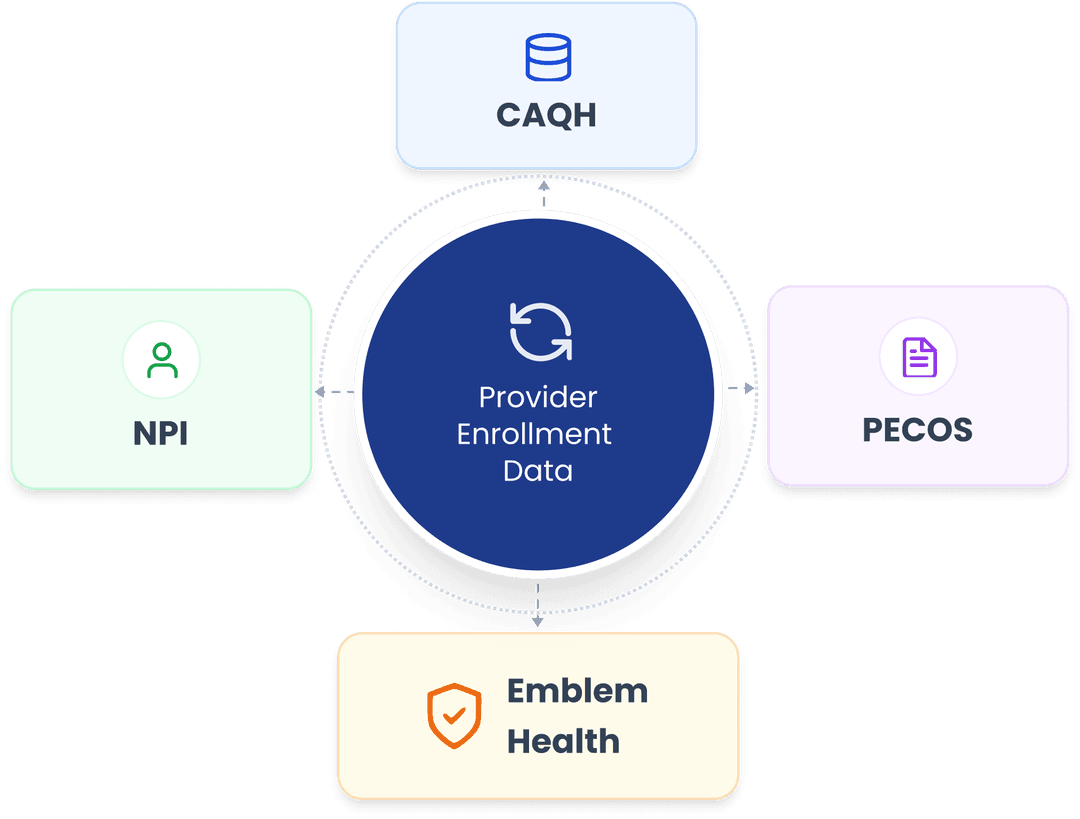 Emblem Health Enrollment